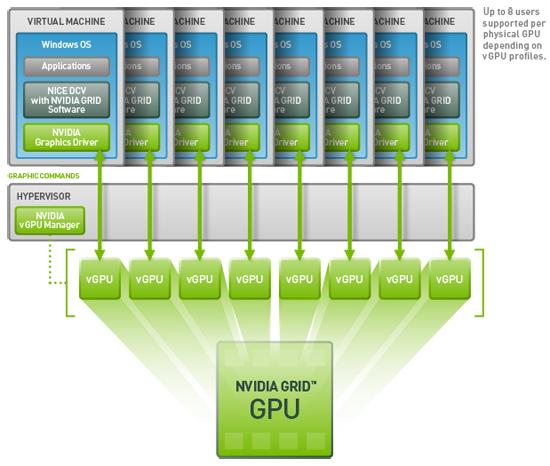 虛拟化(huà)結合vGPU
